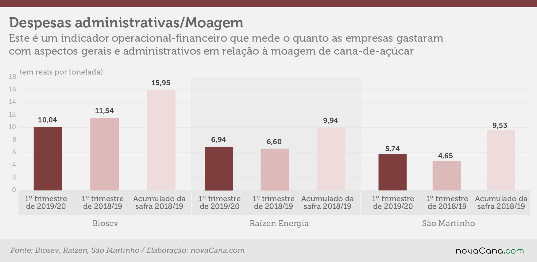 indicadores 1tri administrativo moagem