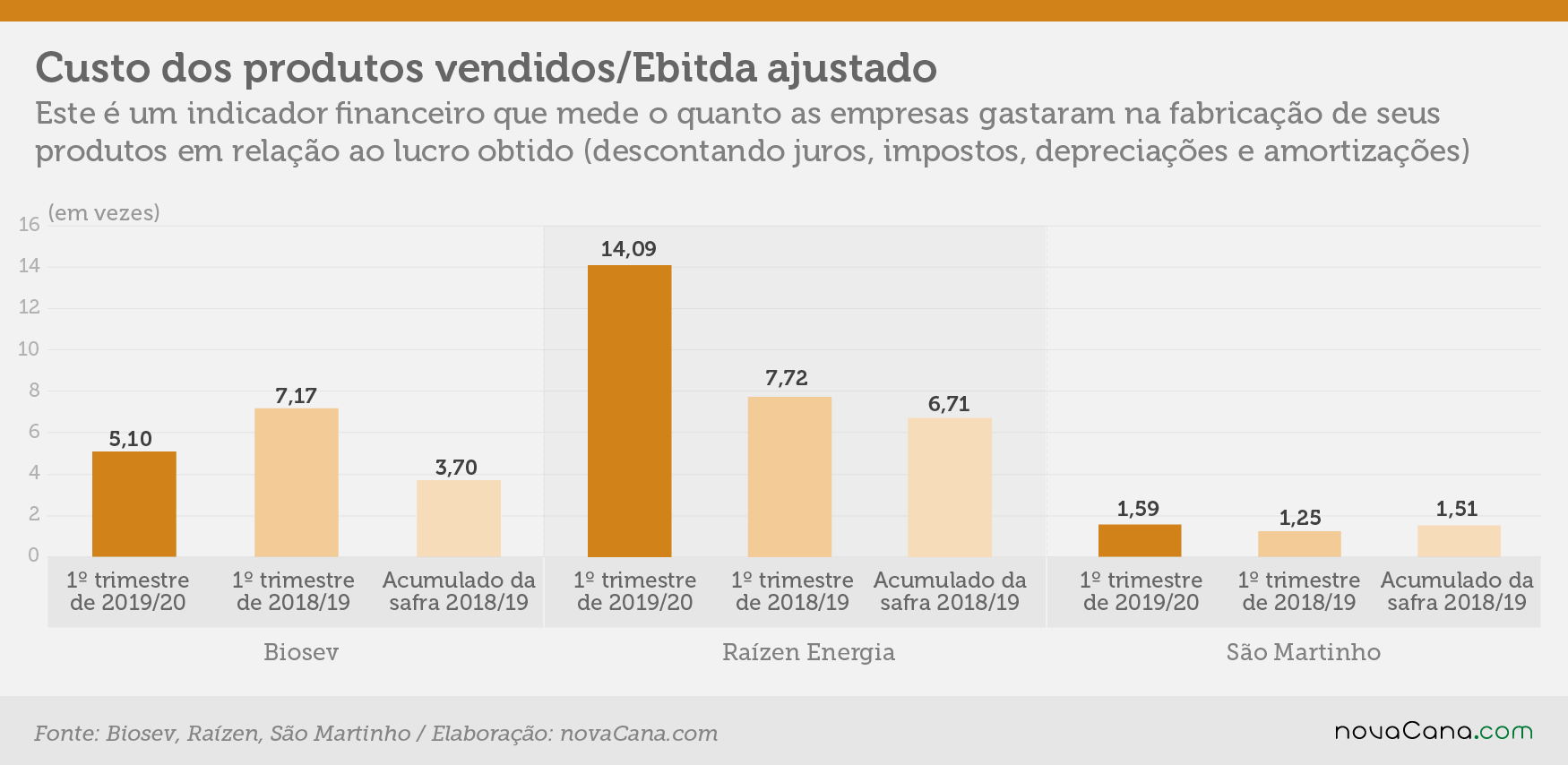 indicadores 1tri custos ebitda