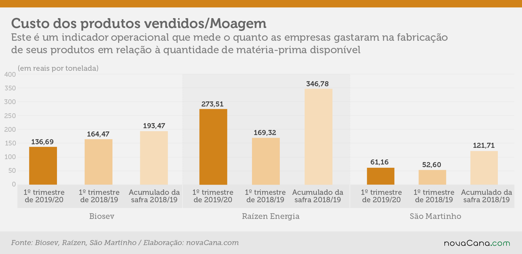 indicadores 1tri custos moagem