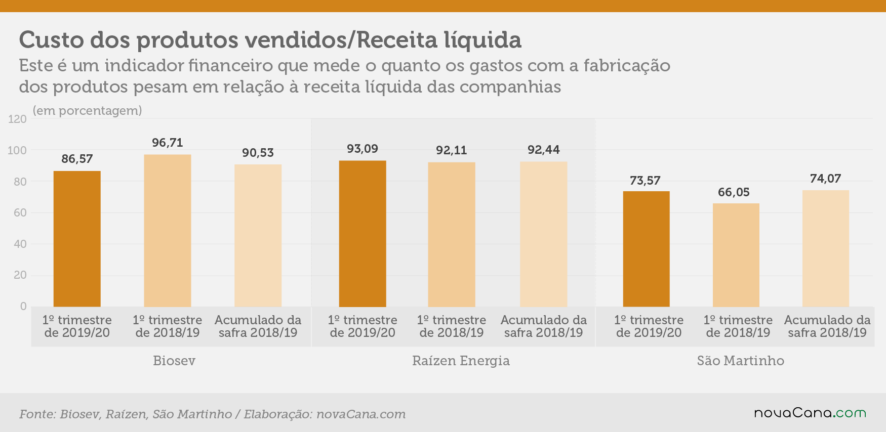 indicadores 1tri custos receita