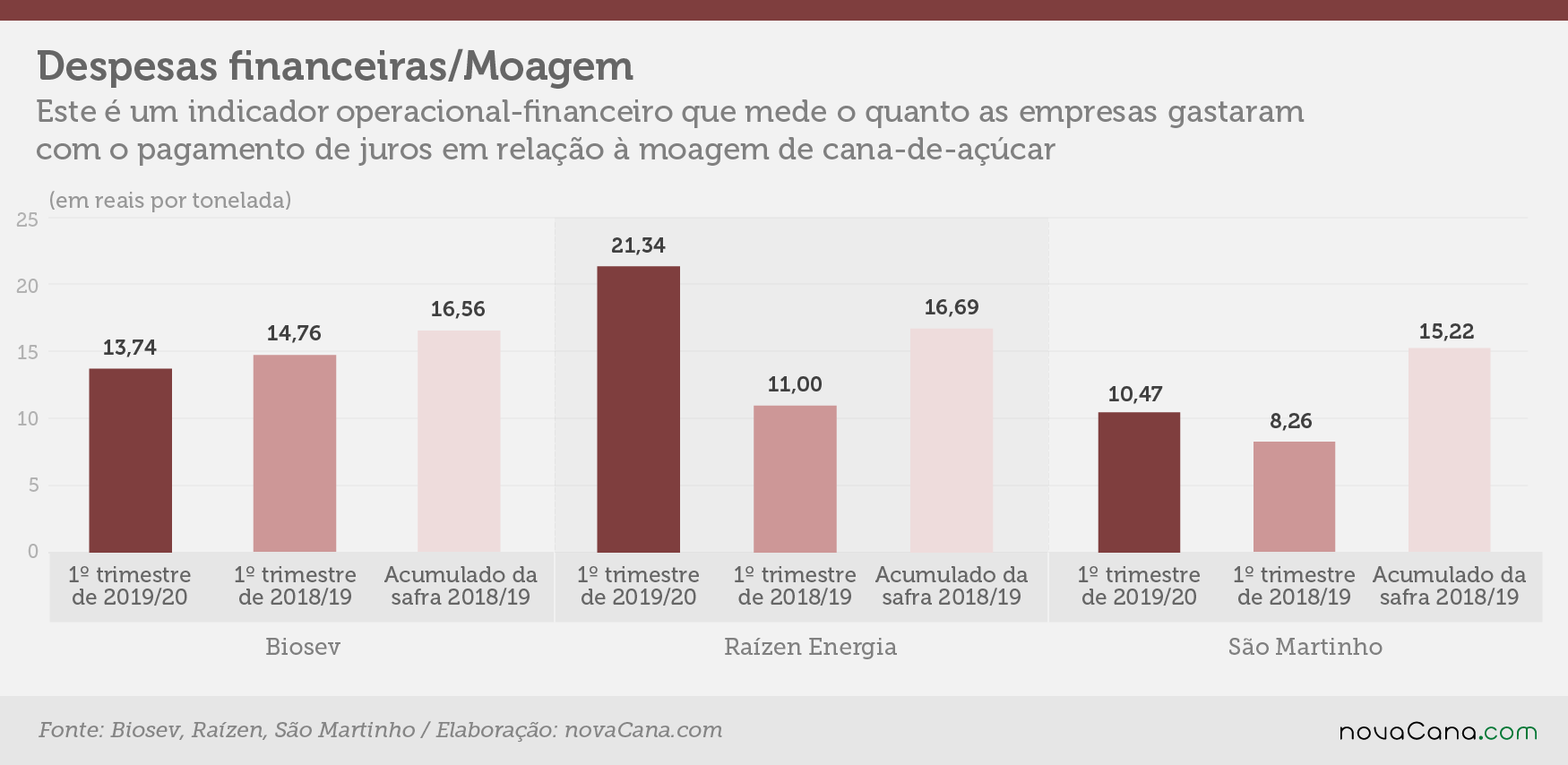 indicadores 1tri despesas moagem