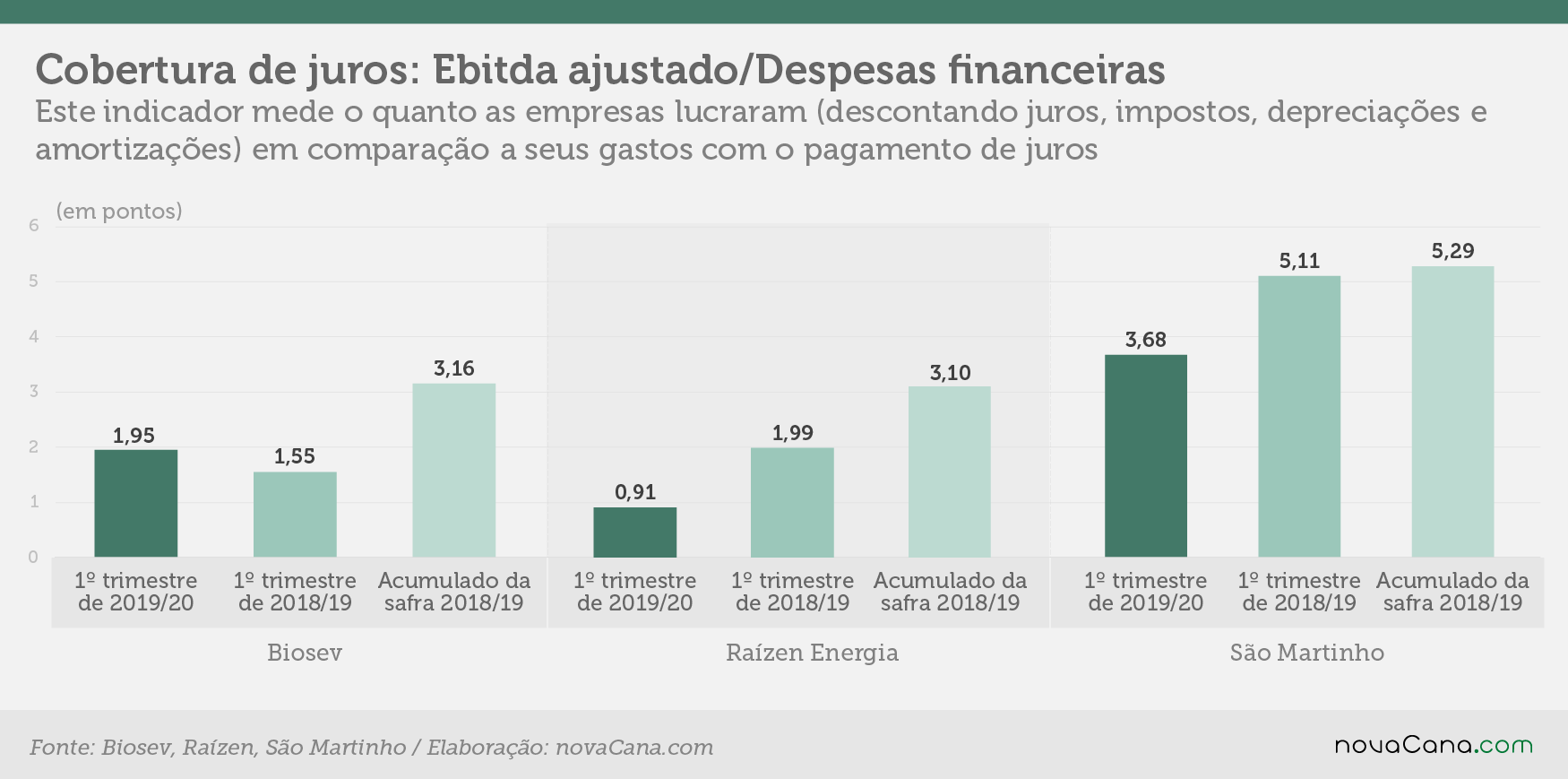 indicadores 1tri ebitda despesas