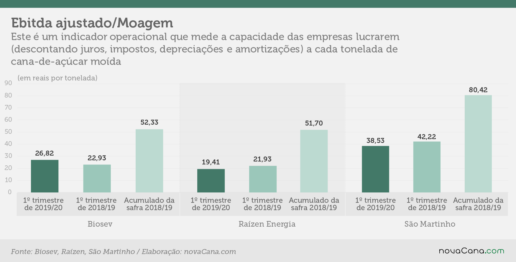 indicadores 1tri ebitda moagem