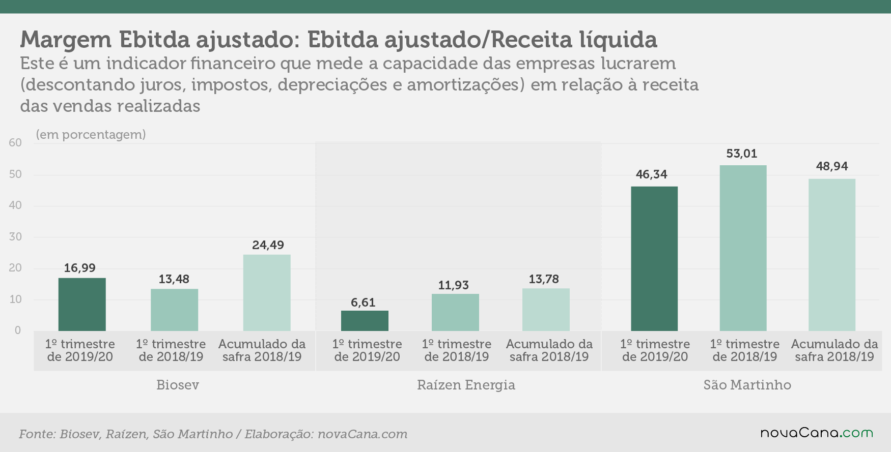 indicadores 1tri ebitda receita