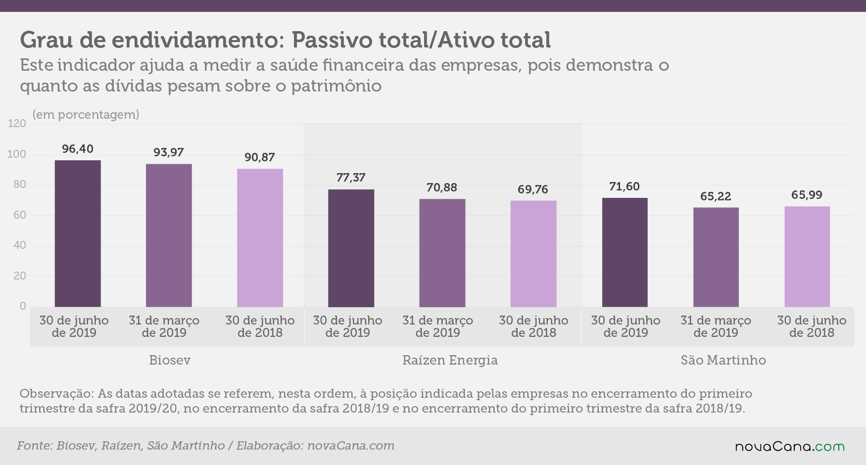 indicadores 1tri endividamento