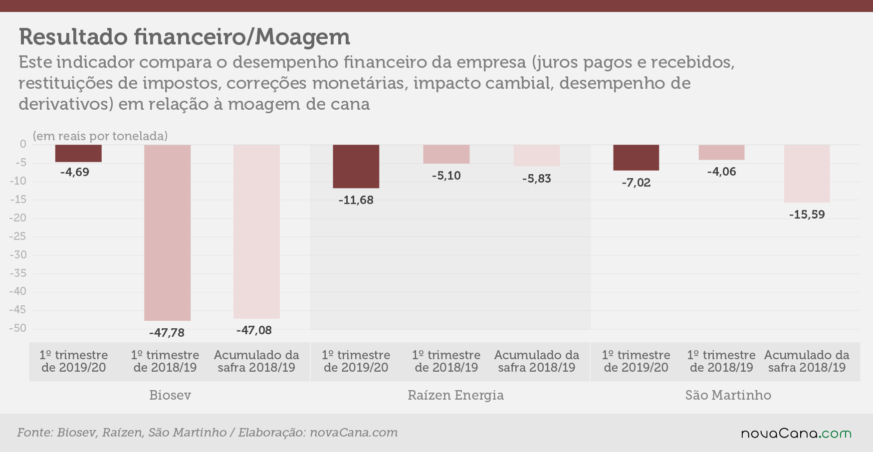 indicadores 1tri financeiro moagem