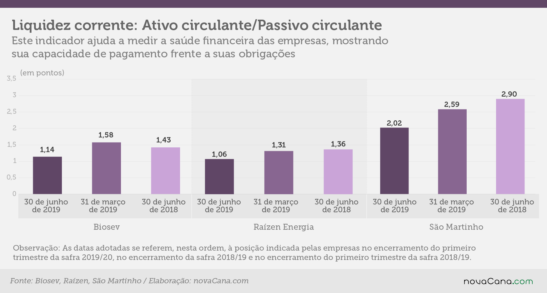 indicadores 1tri liquidez