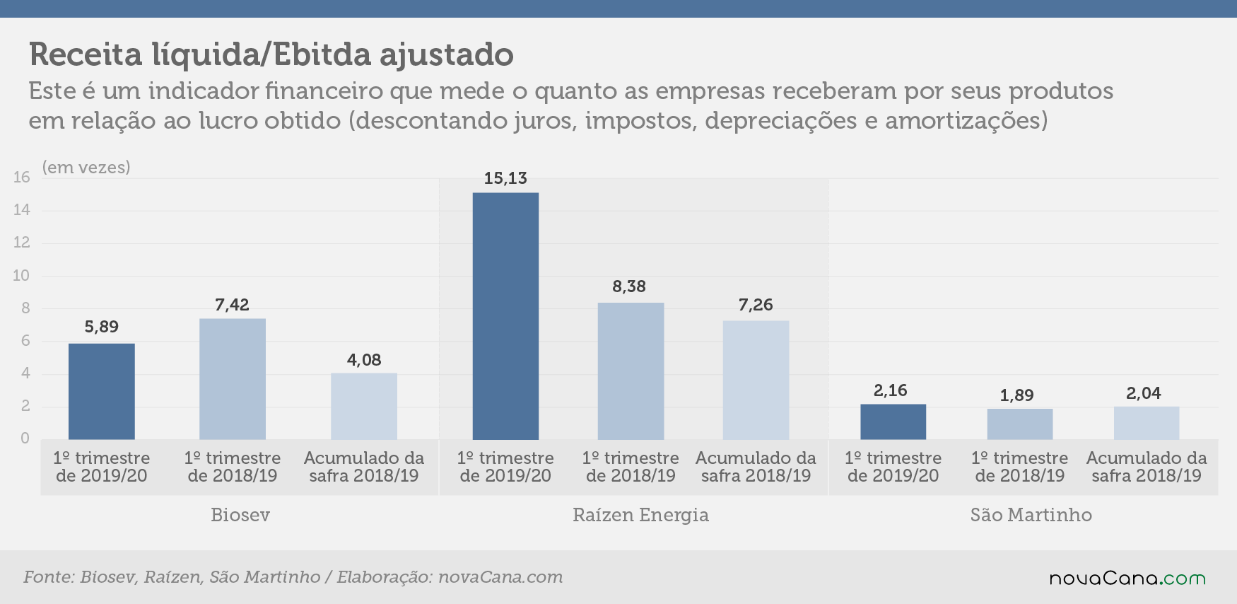 indicadores 1tri receita ebitda