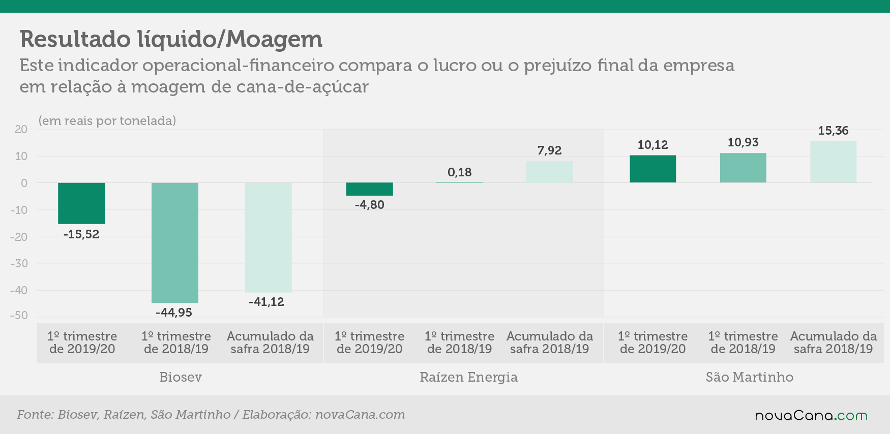 indicadores 1tri resultado moagem