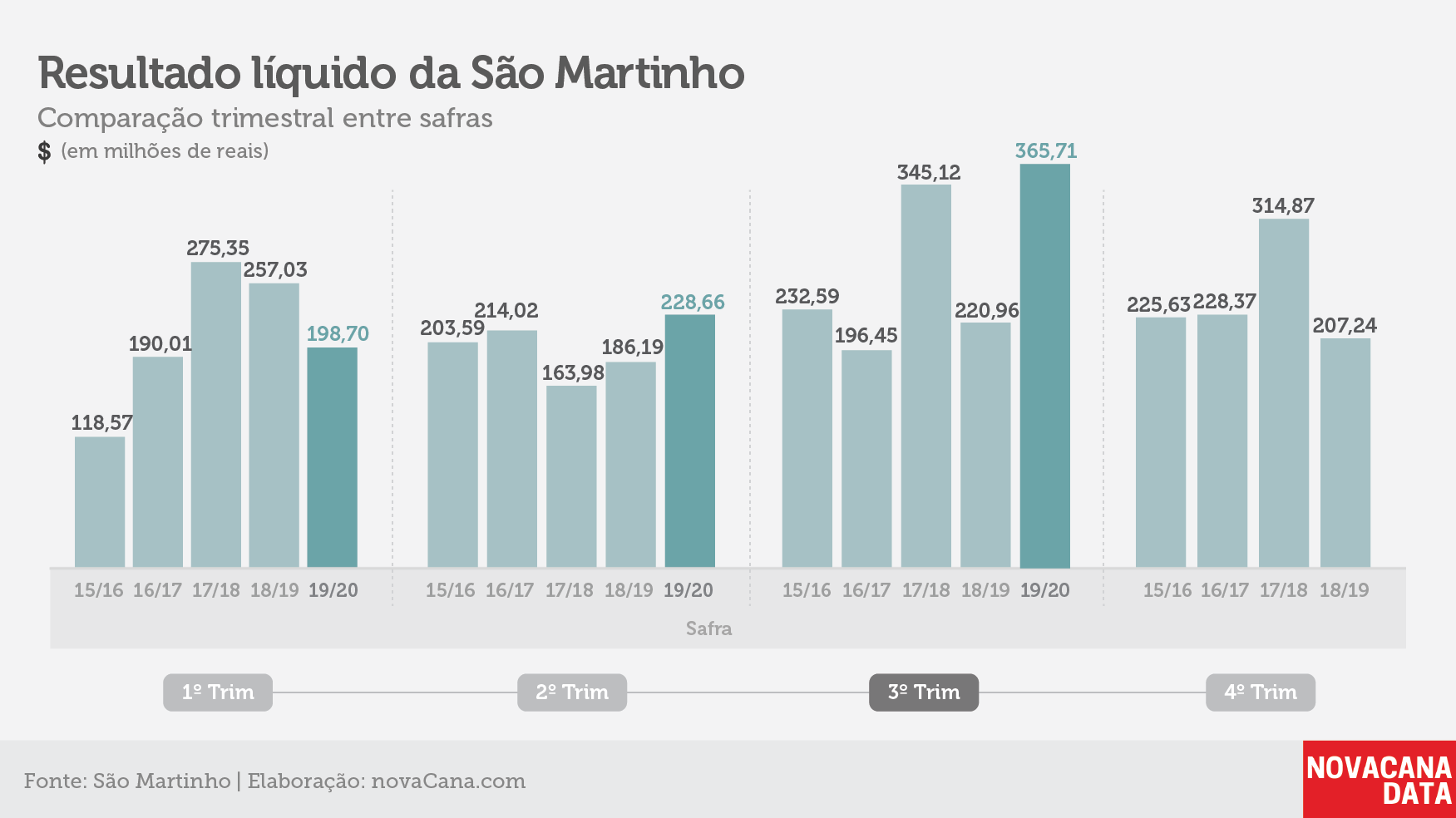 indicadores sãomartinho 15 180220