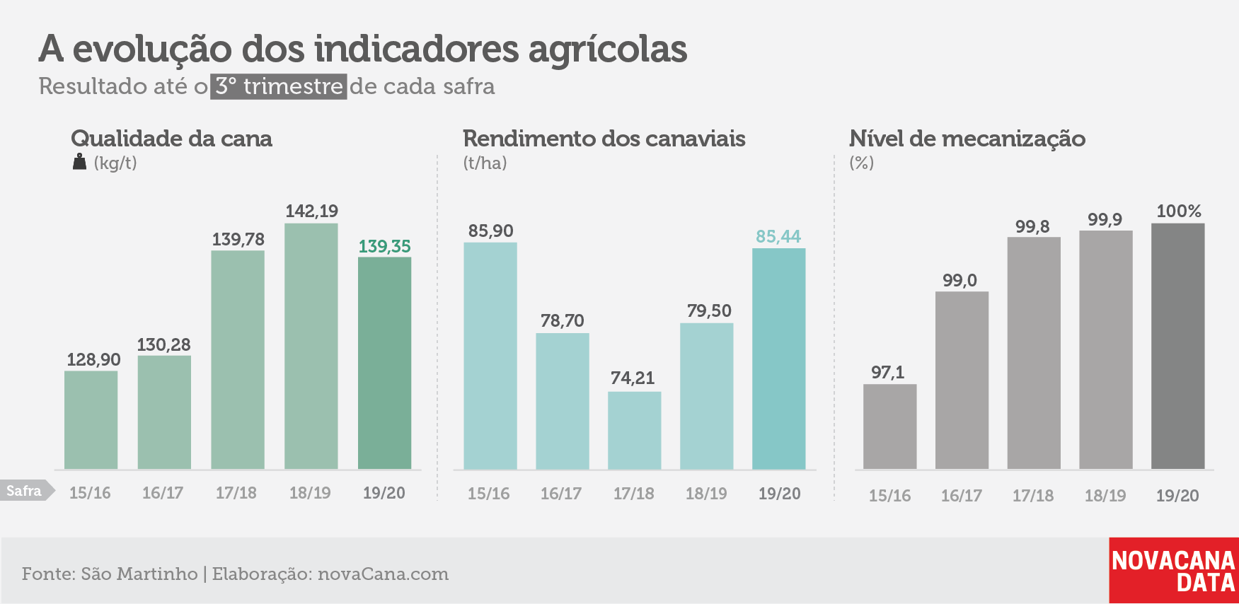 indicadores sãomartinho 2 180220