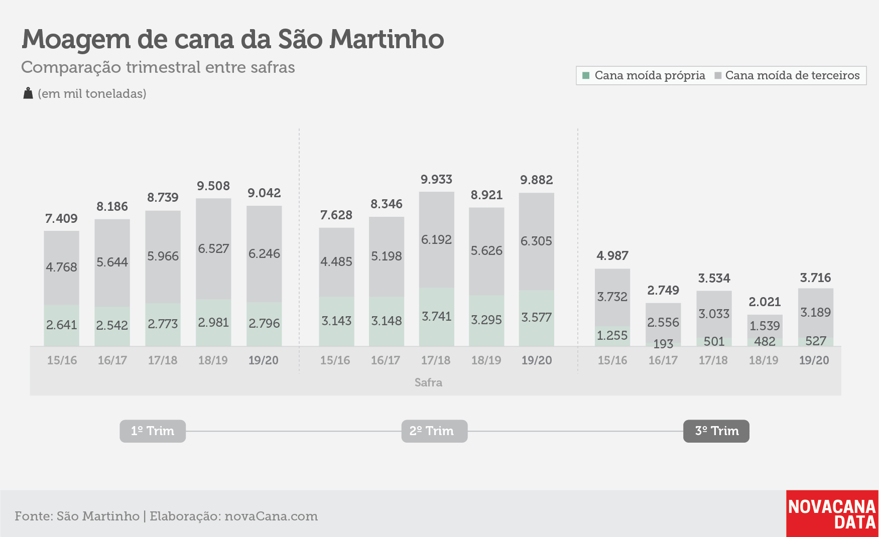 indicadores sãomartinho 3 180220