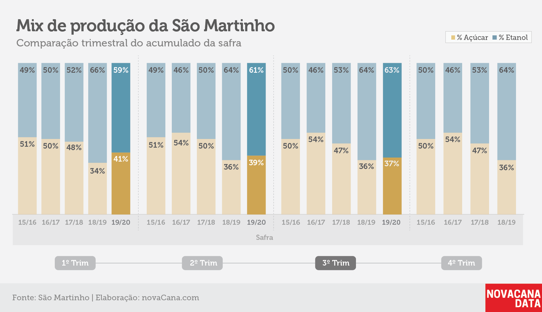 indicadores sãomartinho 4 180220