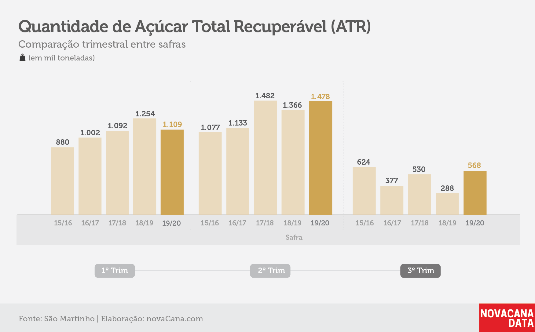 indicadores sãomartinho 5 180220
