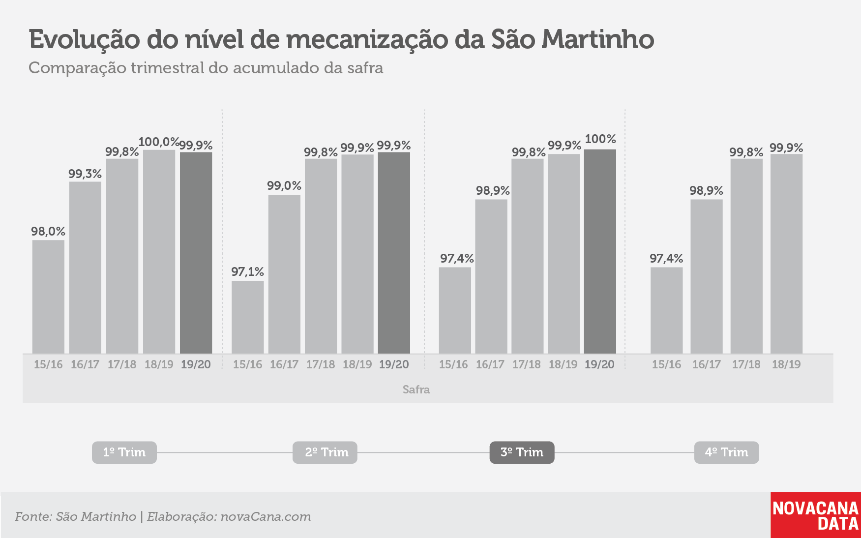 indicadores sãomartinho 7 180220