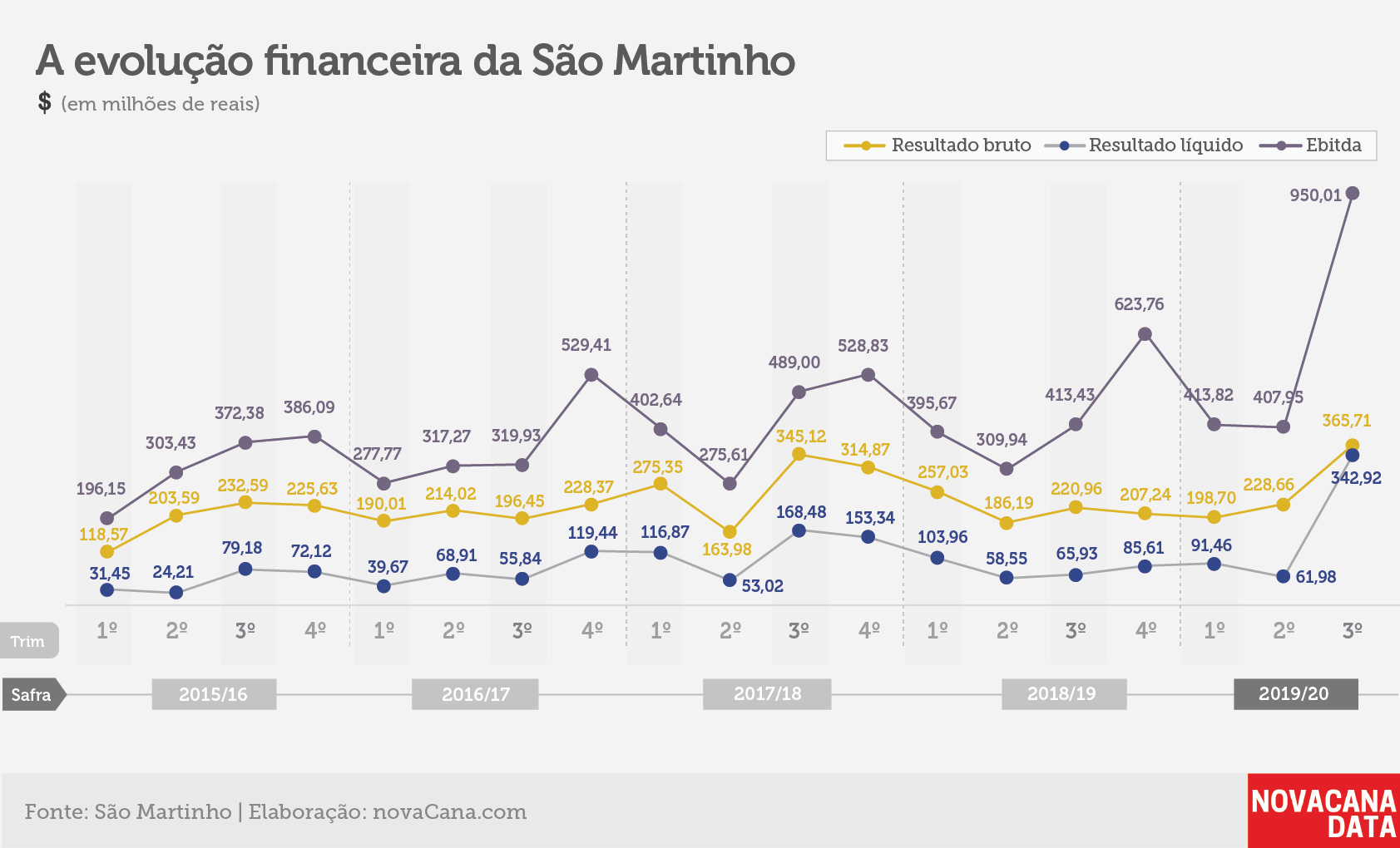 indicadores sãomartinho 9 180220