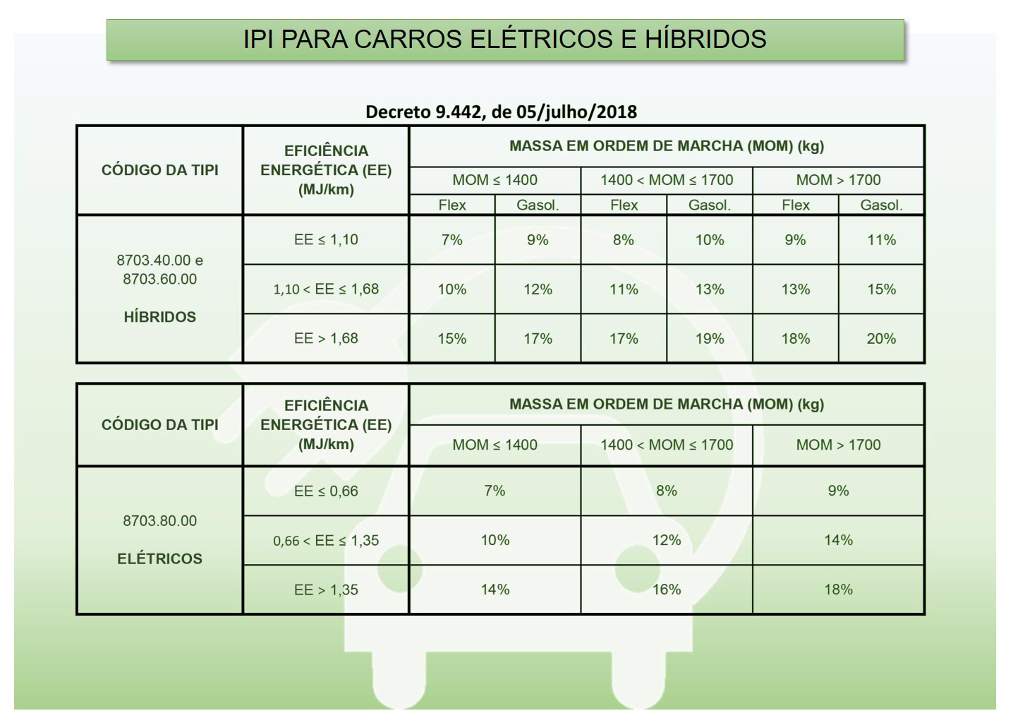 ipi eletricos 260718
