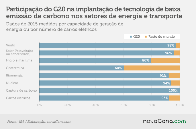 irena-renovaveis-270417-tecnologia