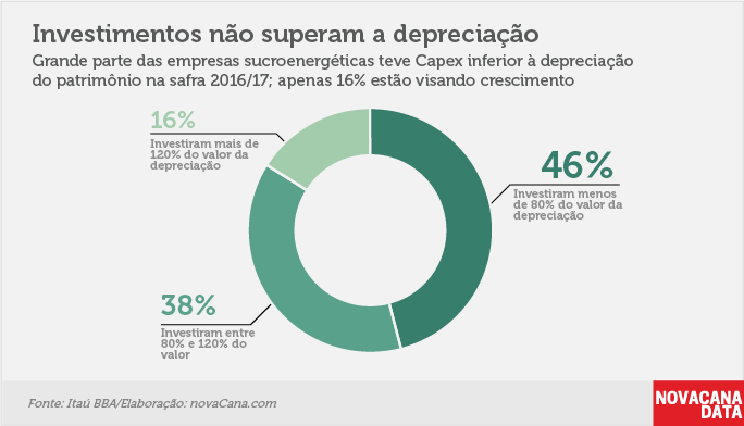 itaubba 110117 depreciacao