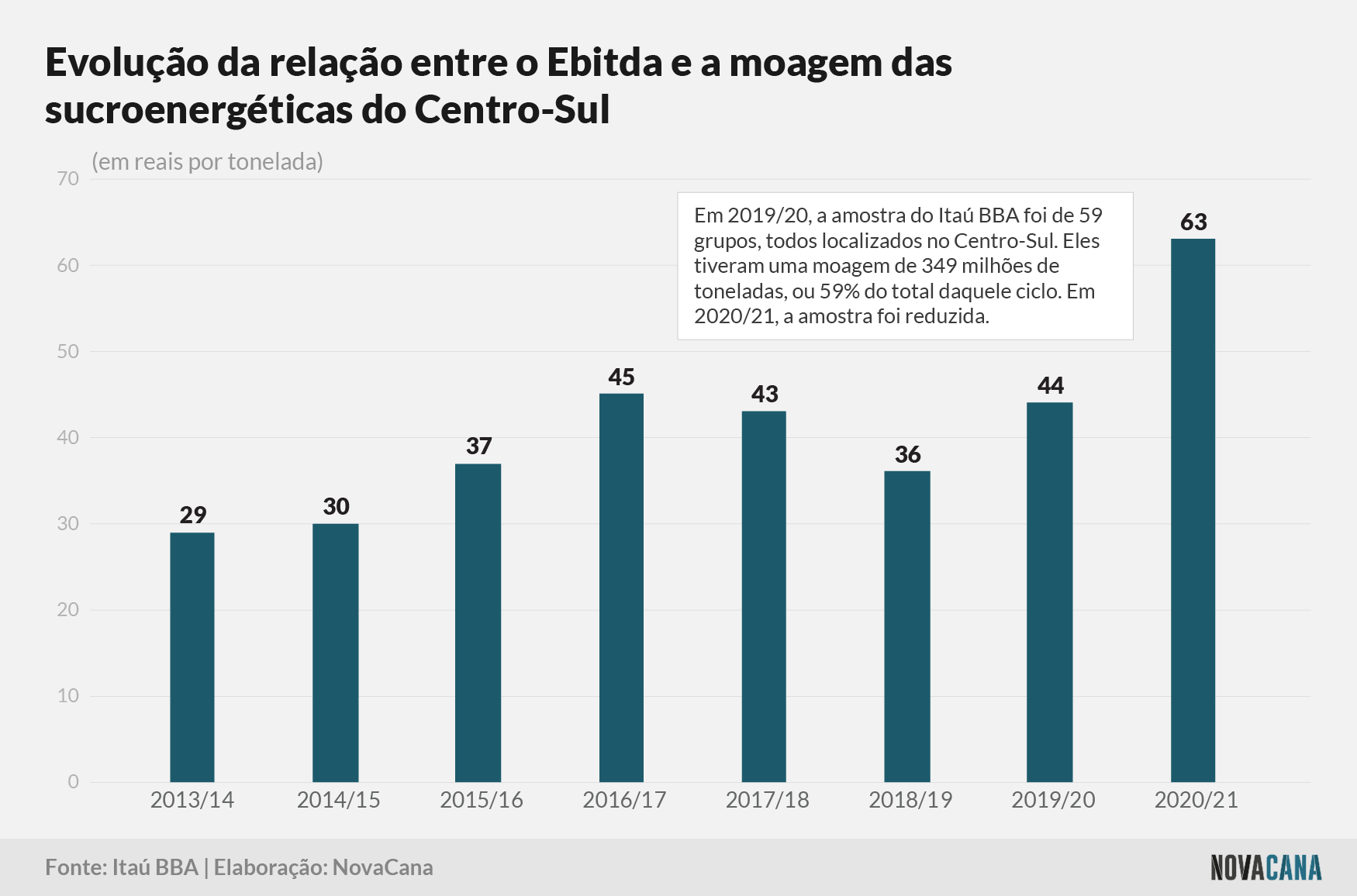 itaubba1 datagro 2021 051121