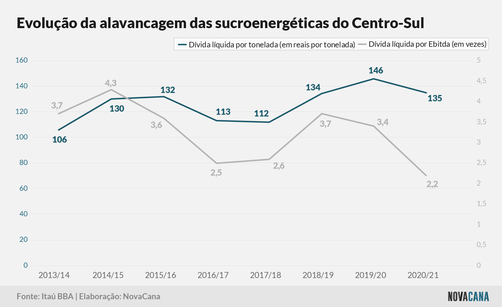 itaubba2 datagro 2021 051121v
