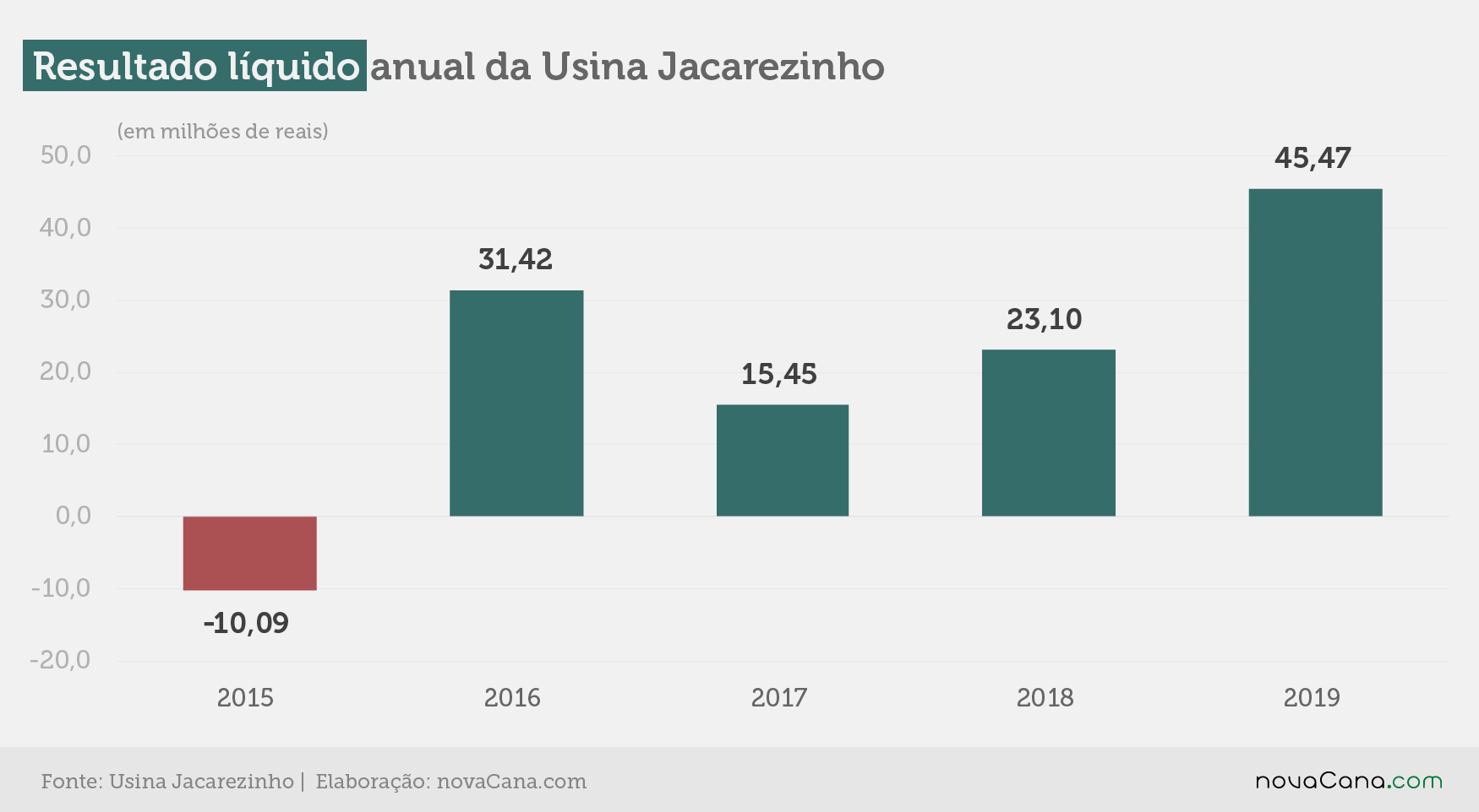 jacarezinho 1 resultado 130320