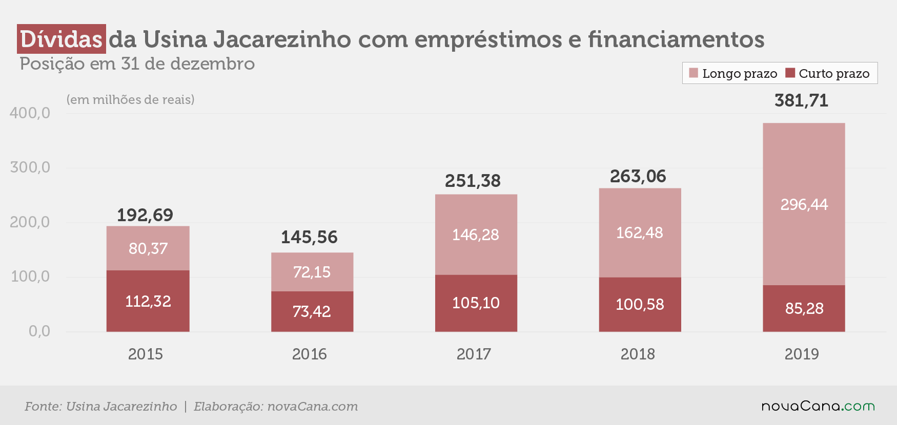 jacarezinho 4 divida 130320
