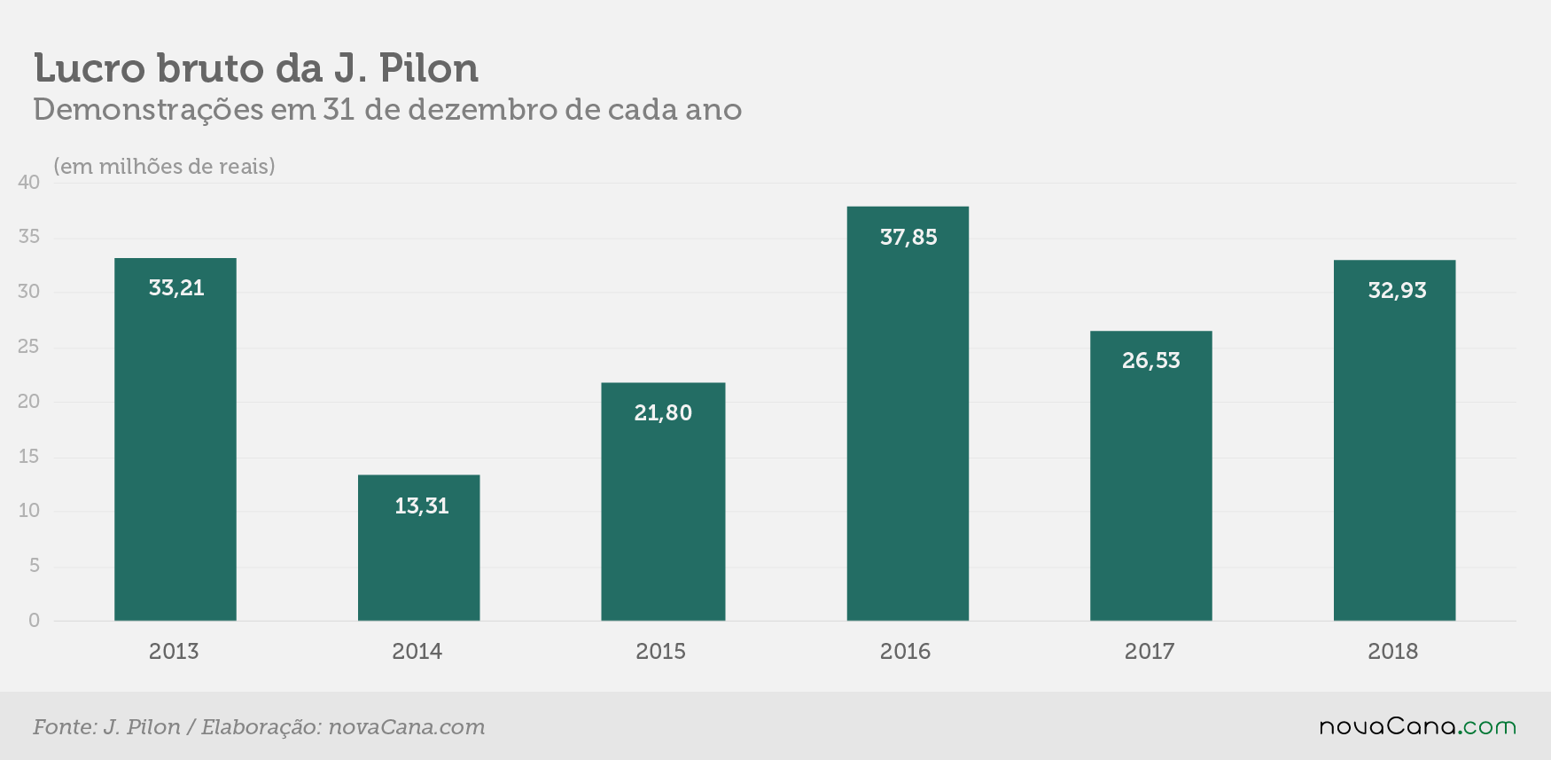 jpilon anual bruto 15022019