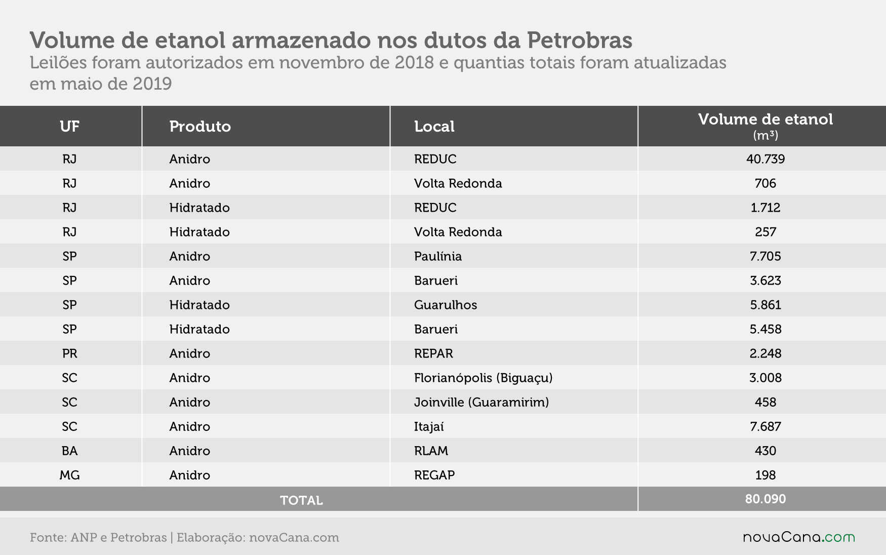 leilao petrobras 141020
