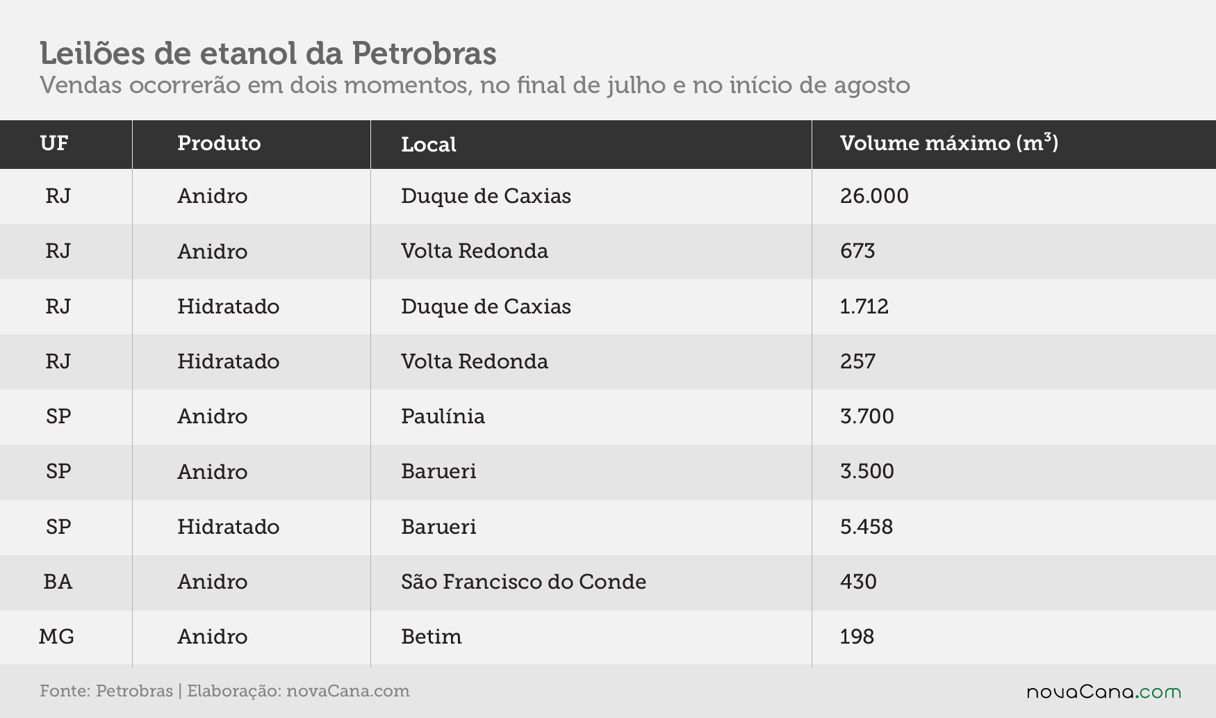 leilao petrobras 190620
