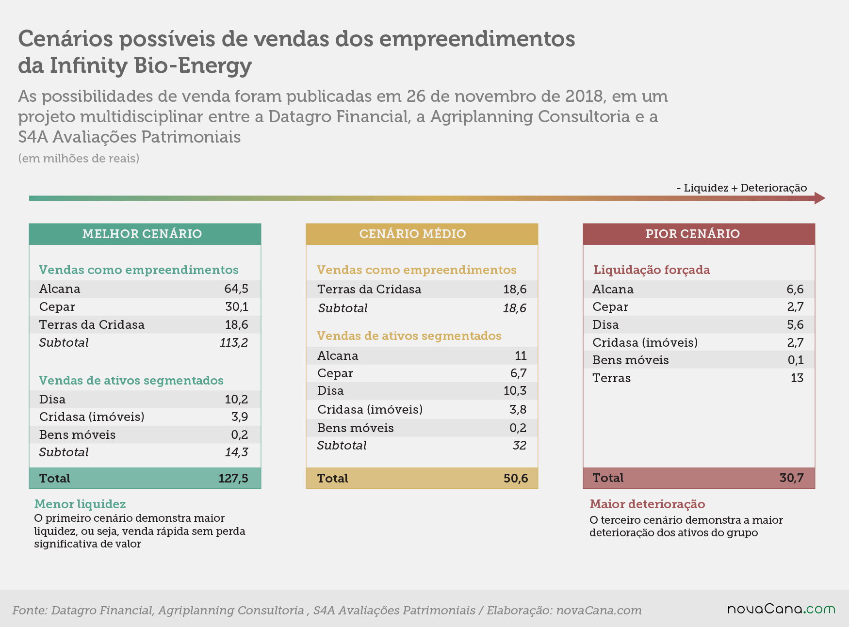 leiloesbioenergy cenarios 20190717