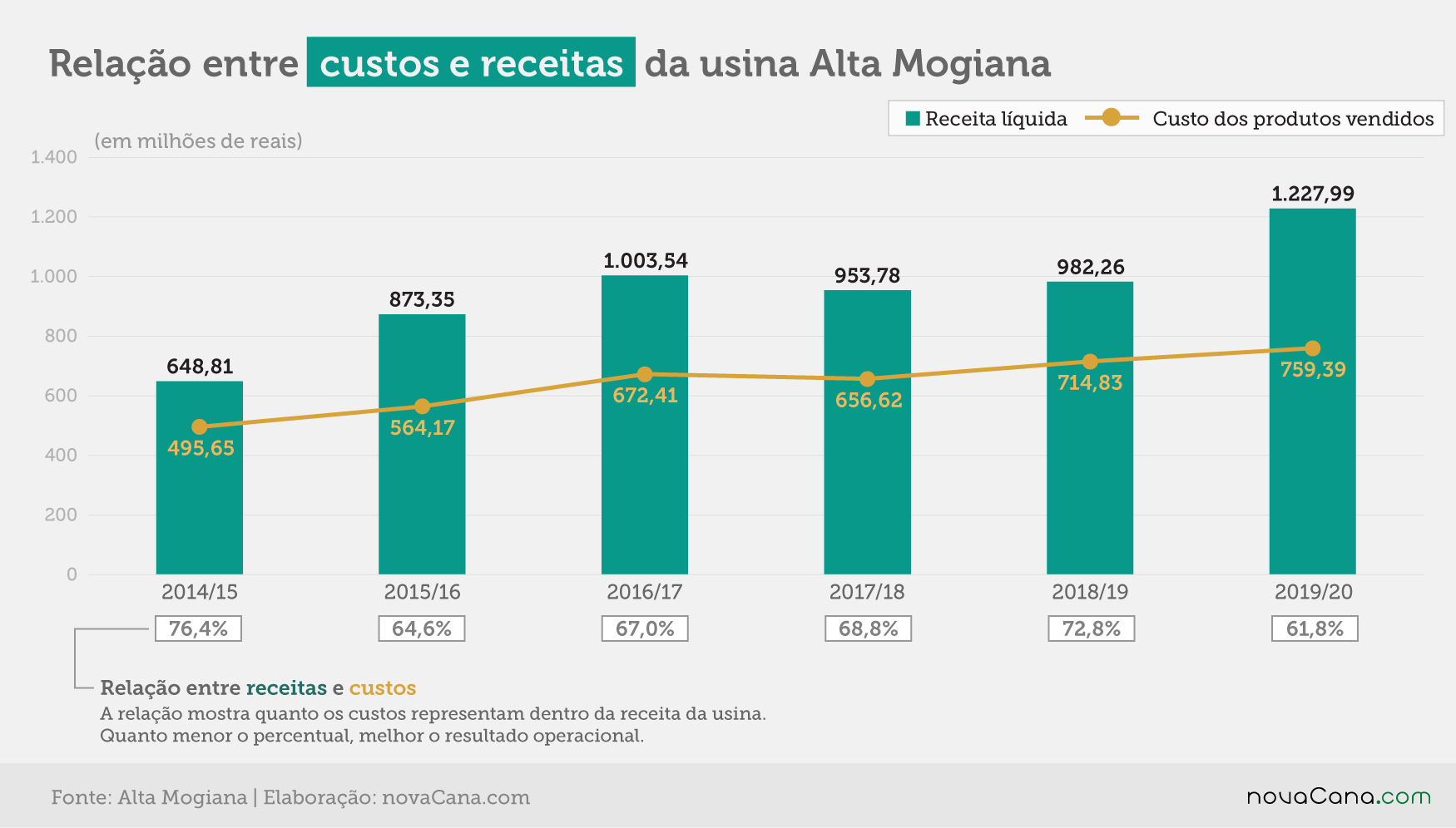 lincoln 2020 receita mogiana 240920
