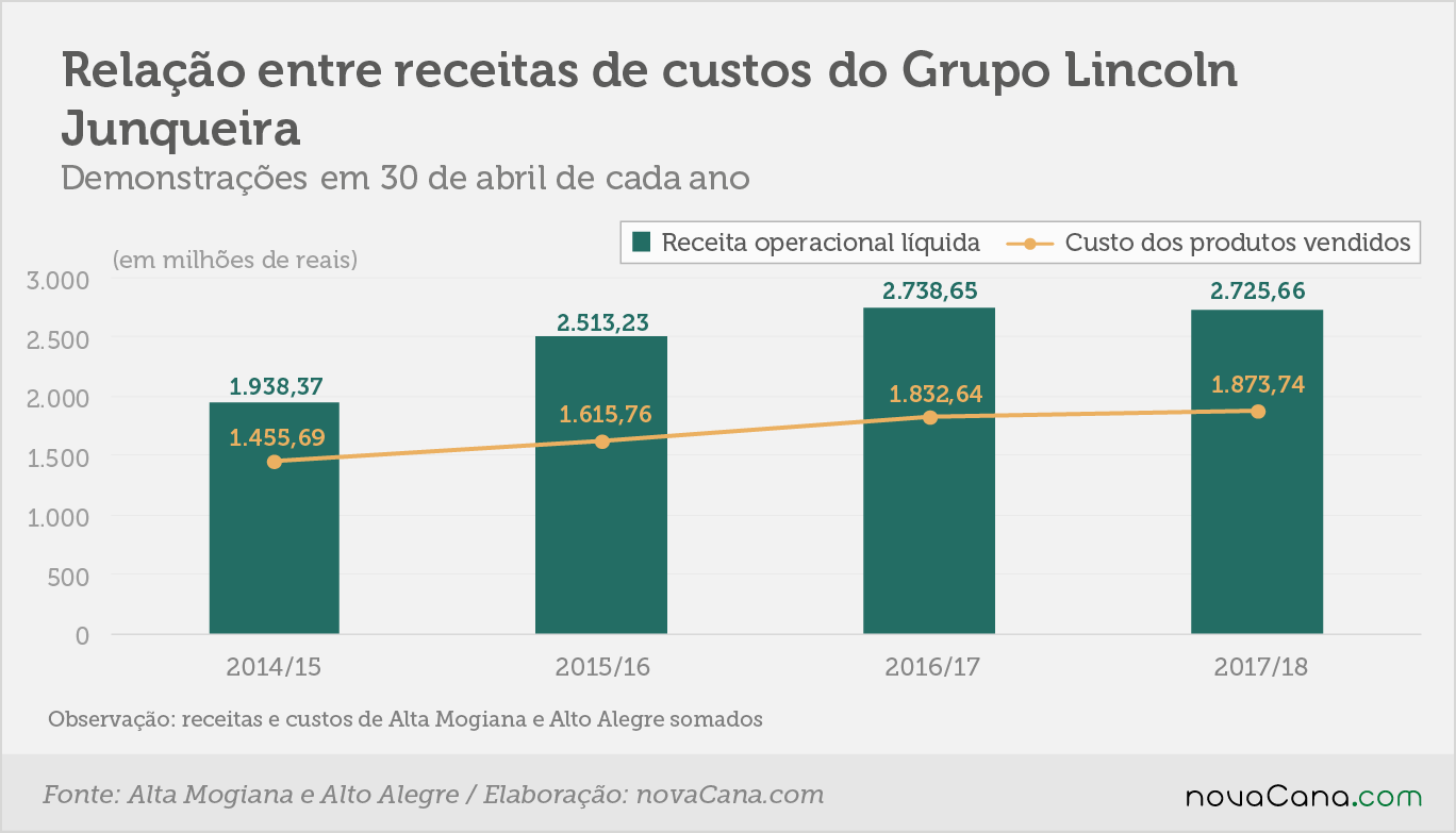 lincoln junqueira 5 relação receitas custos 070818
