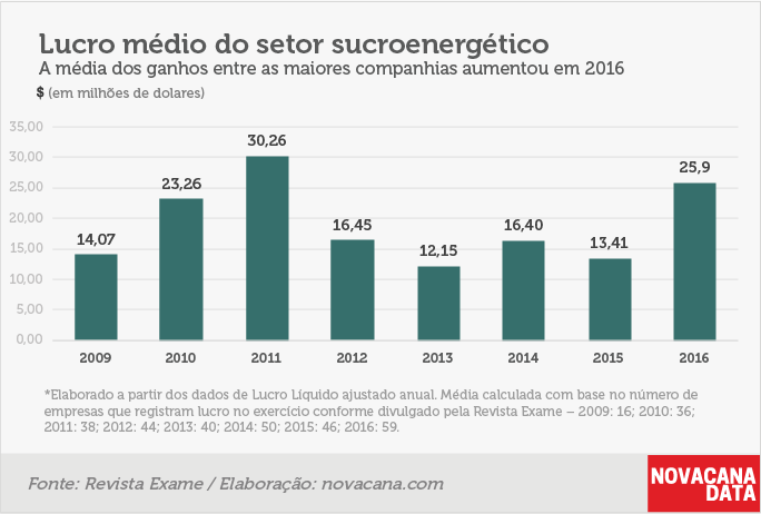 lucro exame 1 lucro medio 2018.01.16