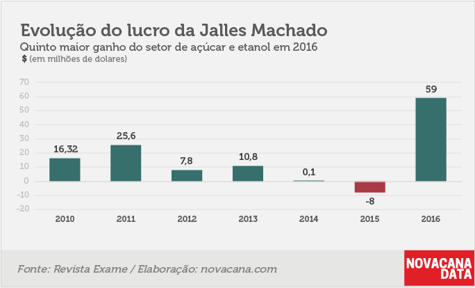 lucro exame 11 jalles 2018.01.16