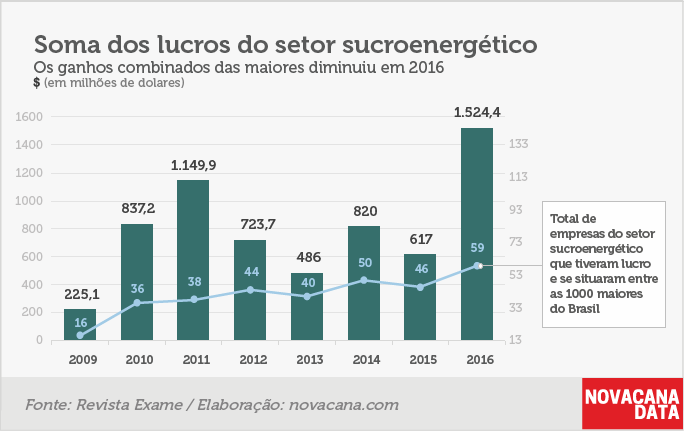 lucro exame 2 lucro soma 2018.01.16