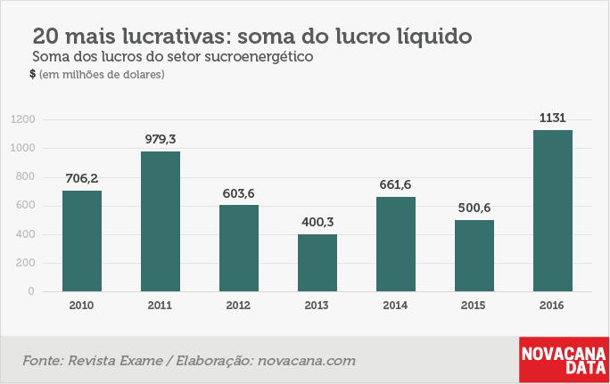 lucro exame 3 lucro 20 2018.01.16