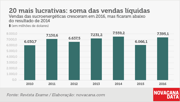 lucro exame 4 vendas 20 2018.01.16