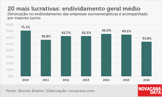 lucro exame 5 divida 20 2018.01.16