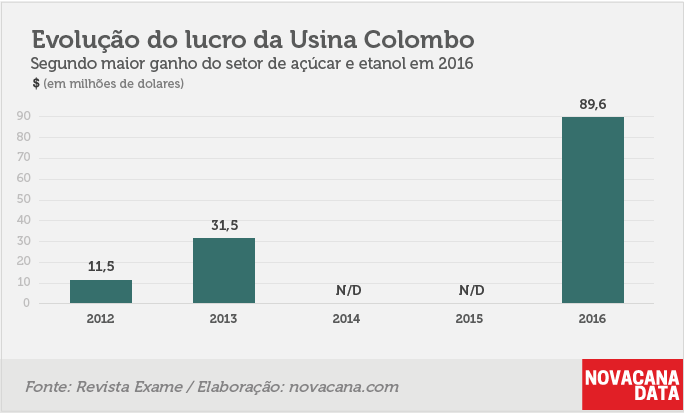 lucro exame 8 colombo 2018.01.16