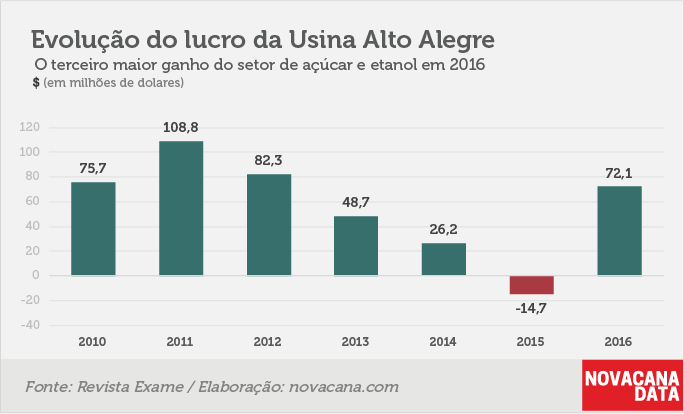 lucro exame 9 alto alegre 2018.01.16