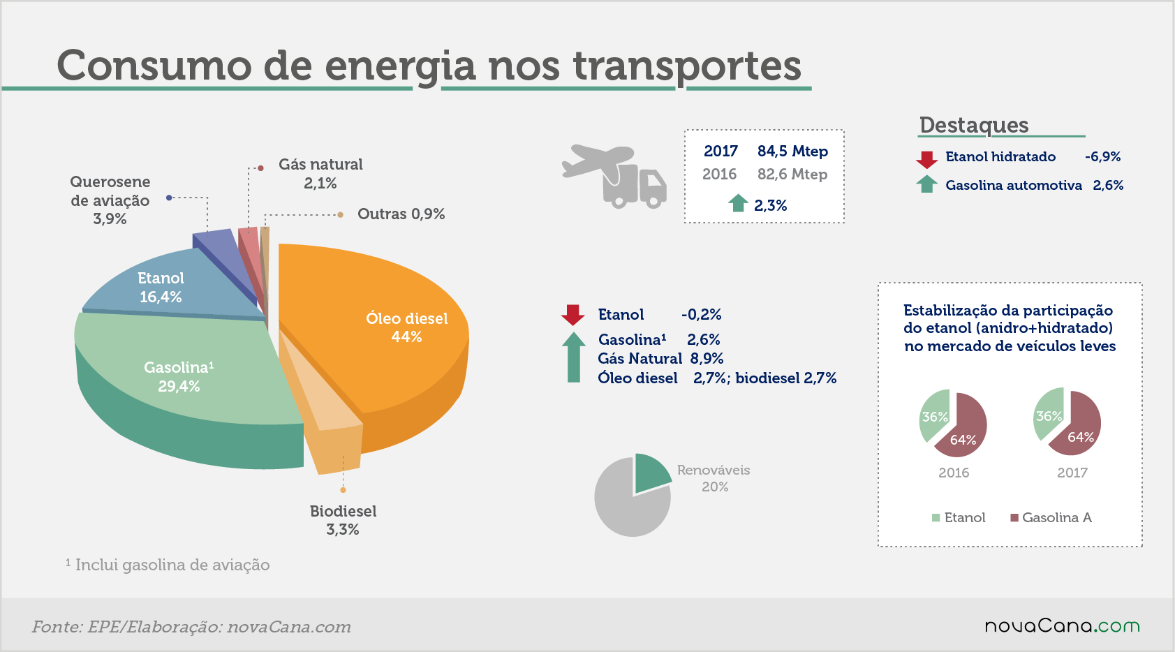 matriz 5 consumotransportes 1608