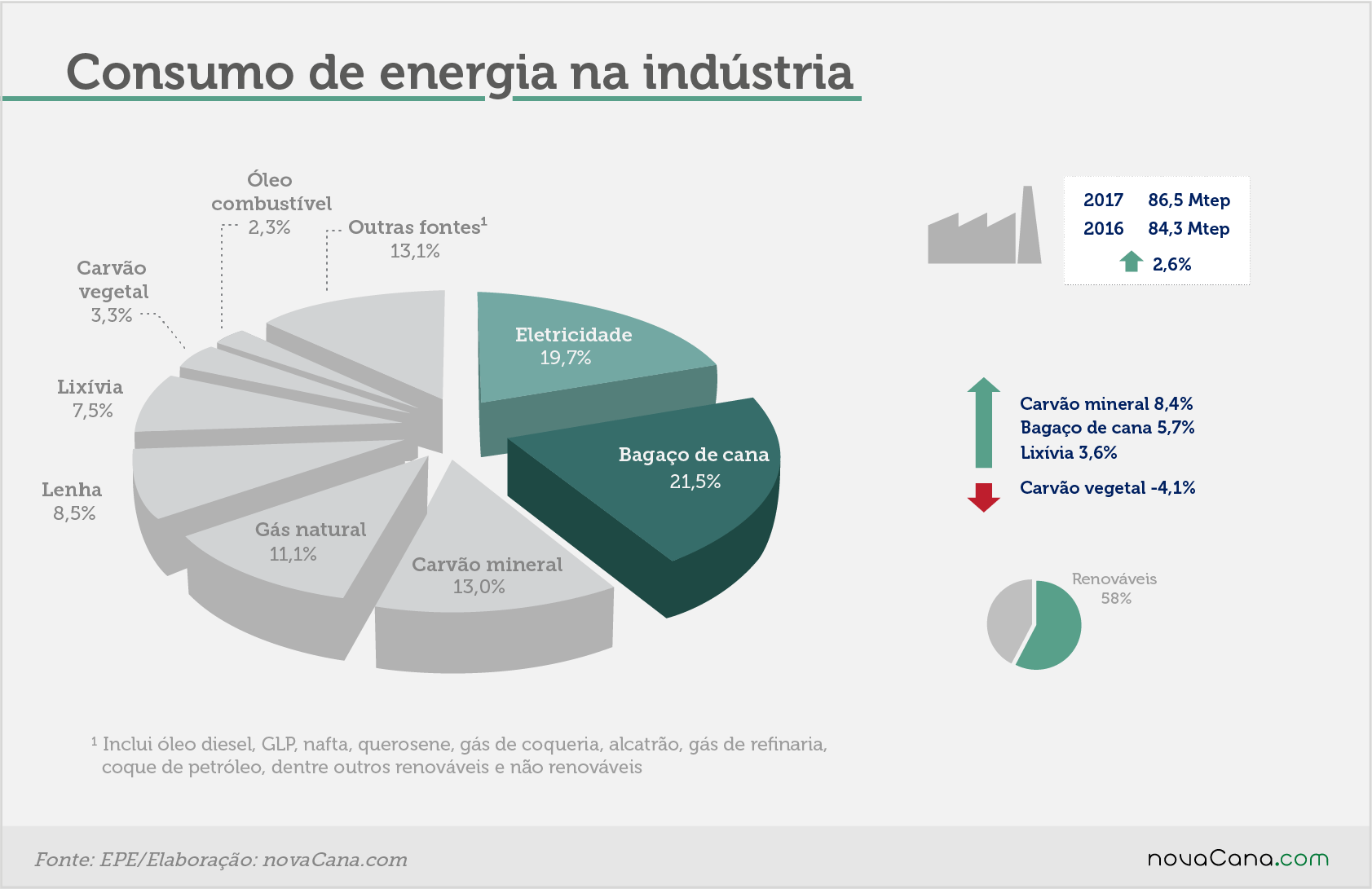 matriz 6 consumoindustria 1608