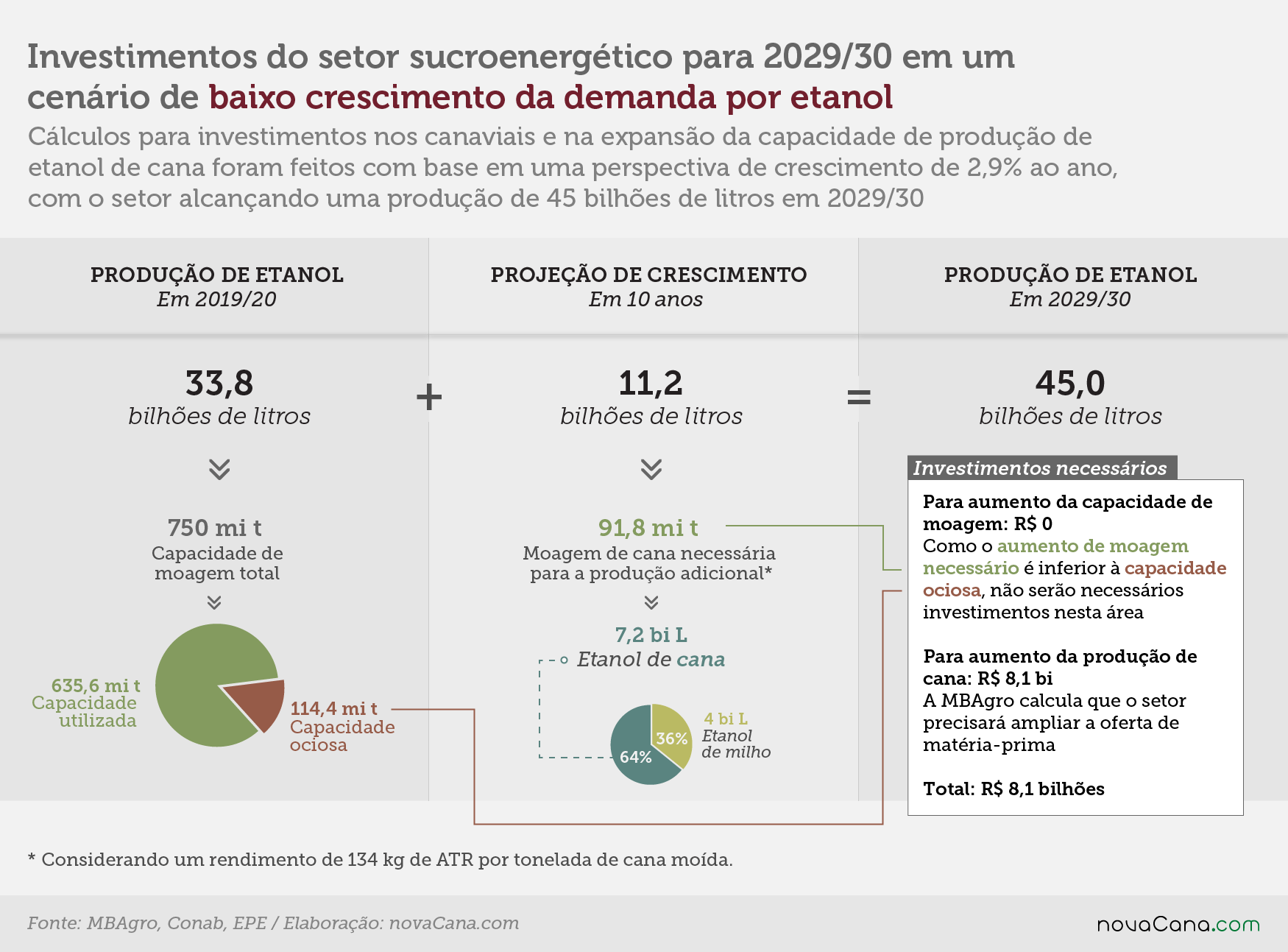 mbagro nec19 baixo potencial 300919