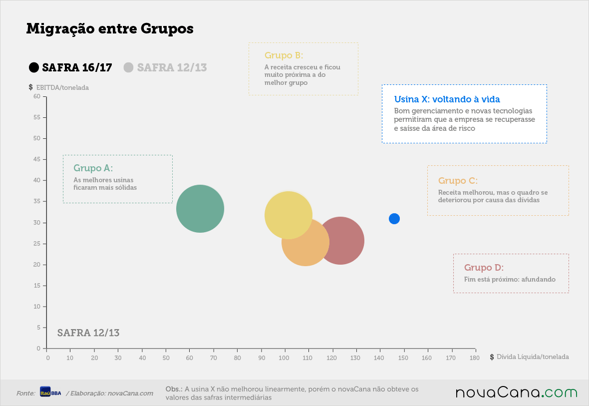 migracao grupos itaubba v3