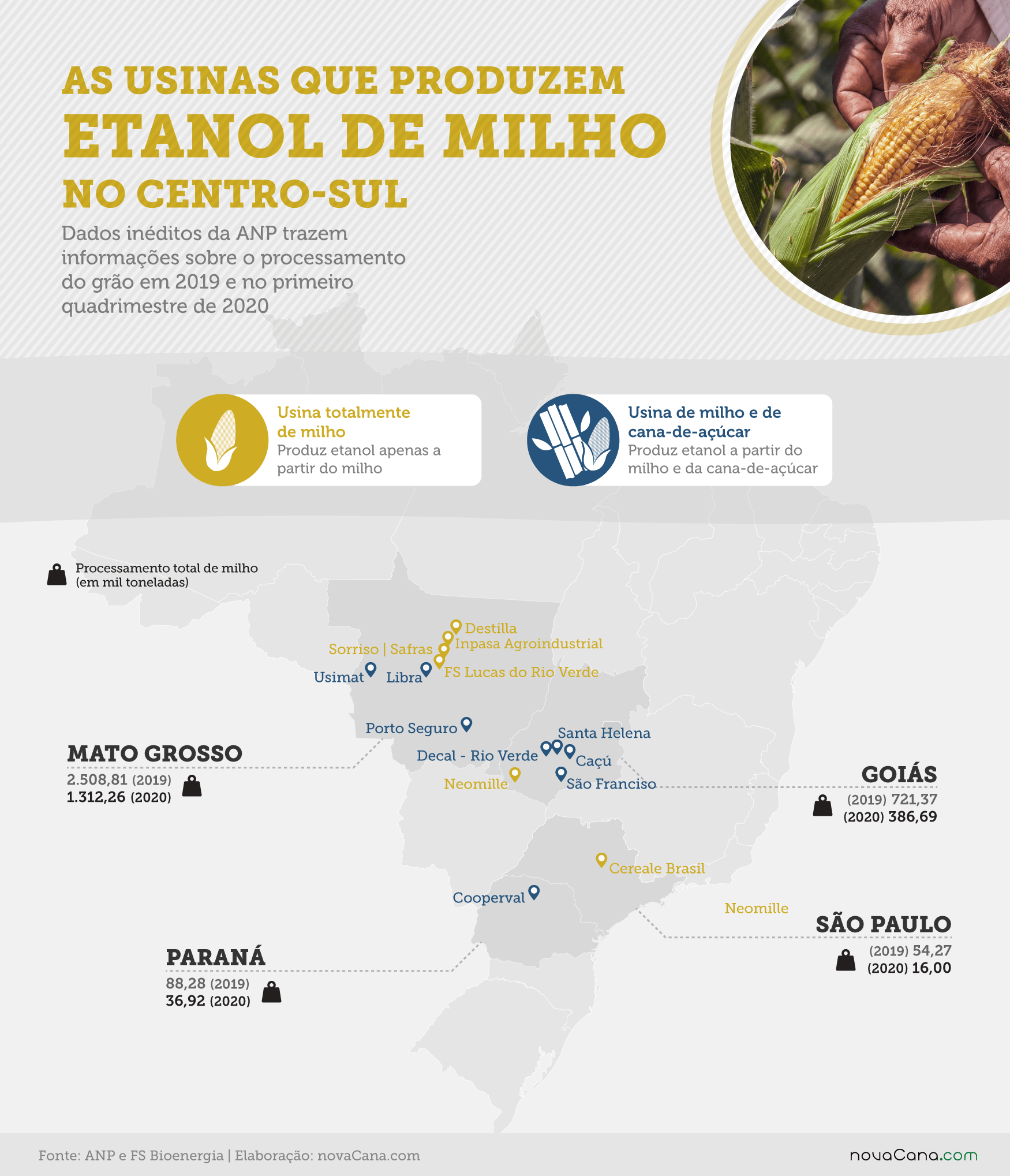 milho x cana usinas V3