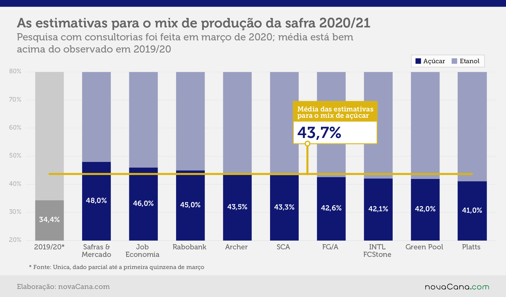 mix açucar estimativas 310320