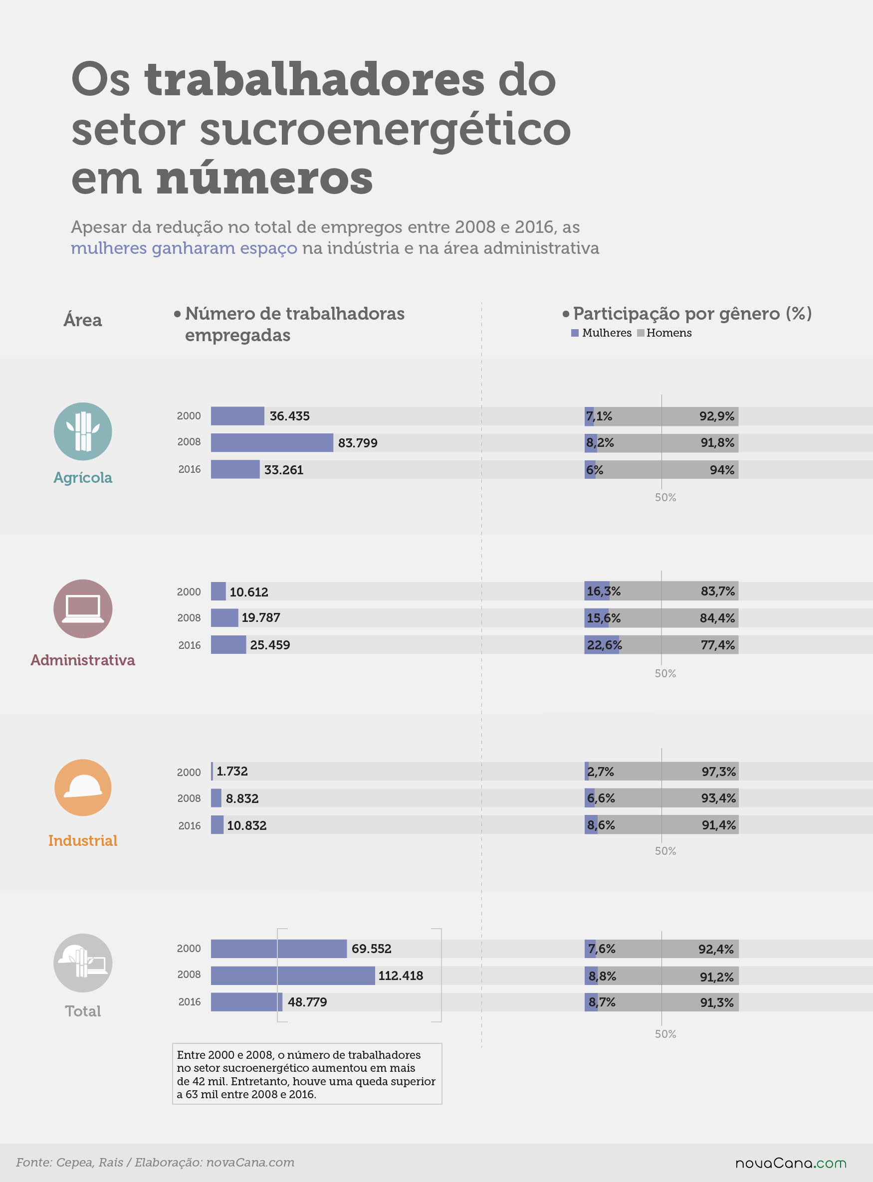 mulheres 06022019 setor