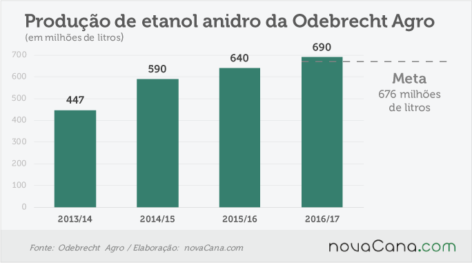 odebrecht-030417-anidro