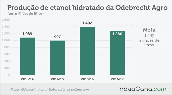 odebrecht-030417-hidratado